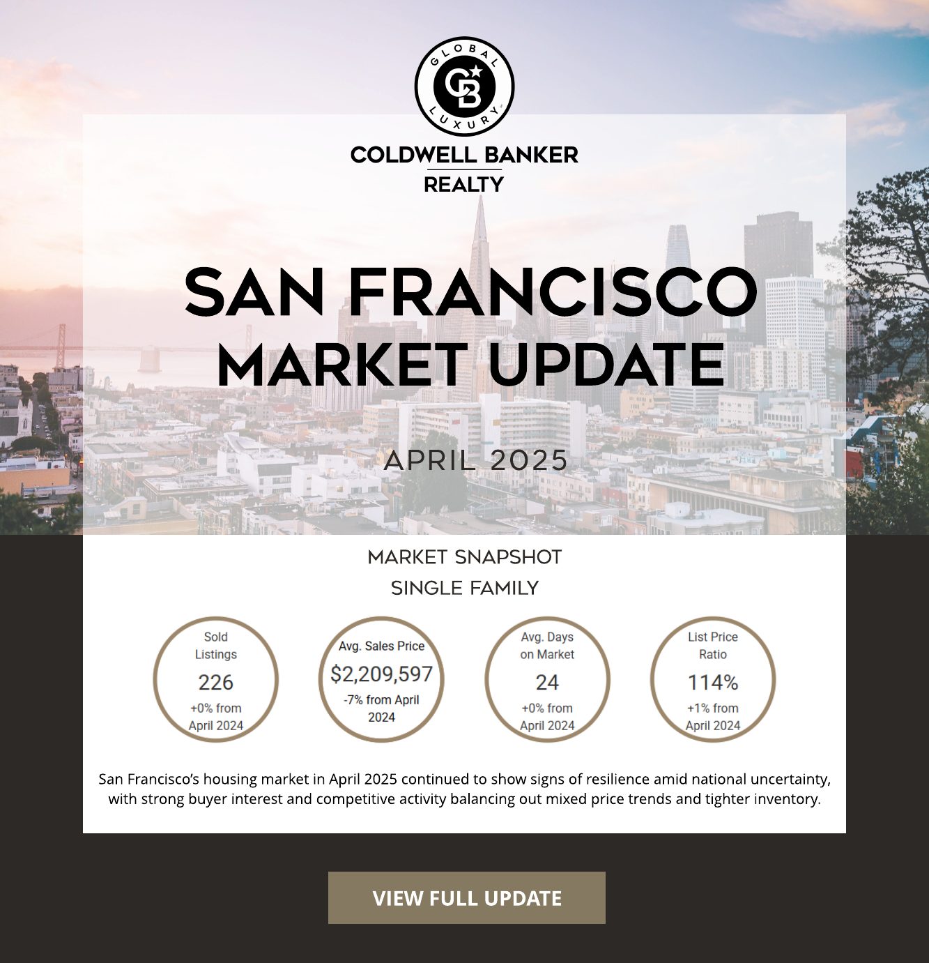 Market Snapshot